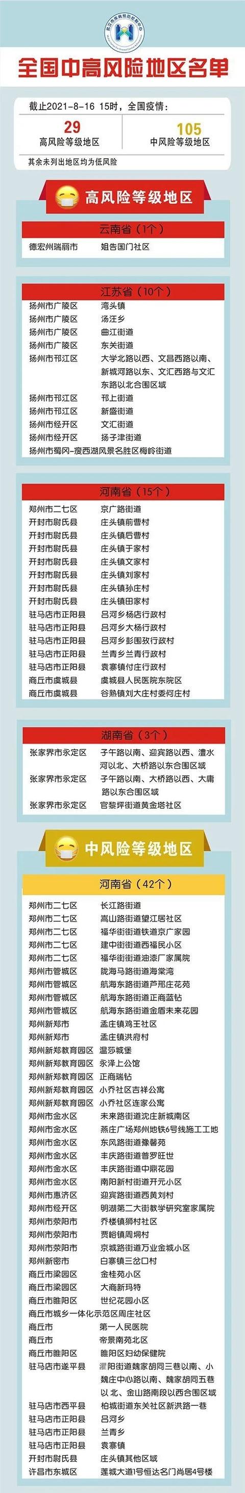 中高风险地区最新名单〃中高风险是什么意思-第2张图片