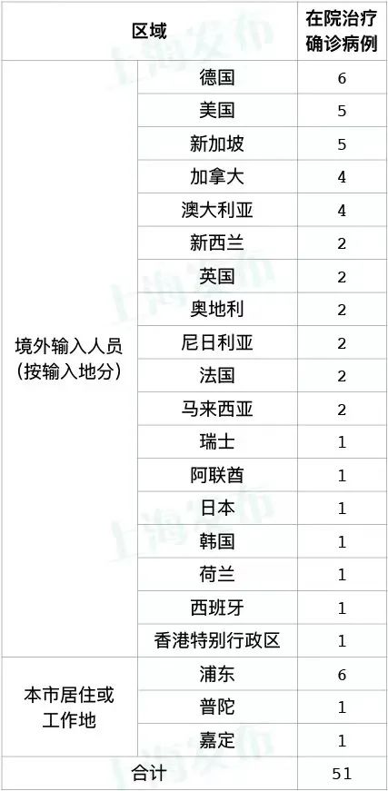 安徽新增本土确诊6例〃安徽新冠病毒最新数据-第2张图片