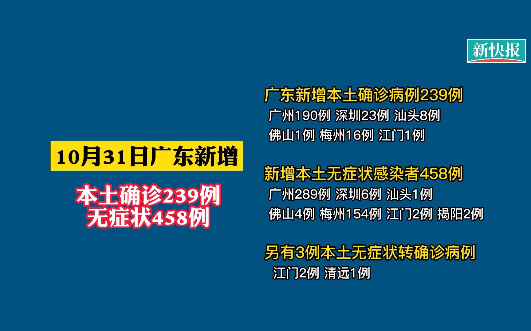 31省新增确诊病例71例本土31例︰(31省份新增本土确诊)-第2张图片