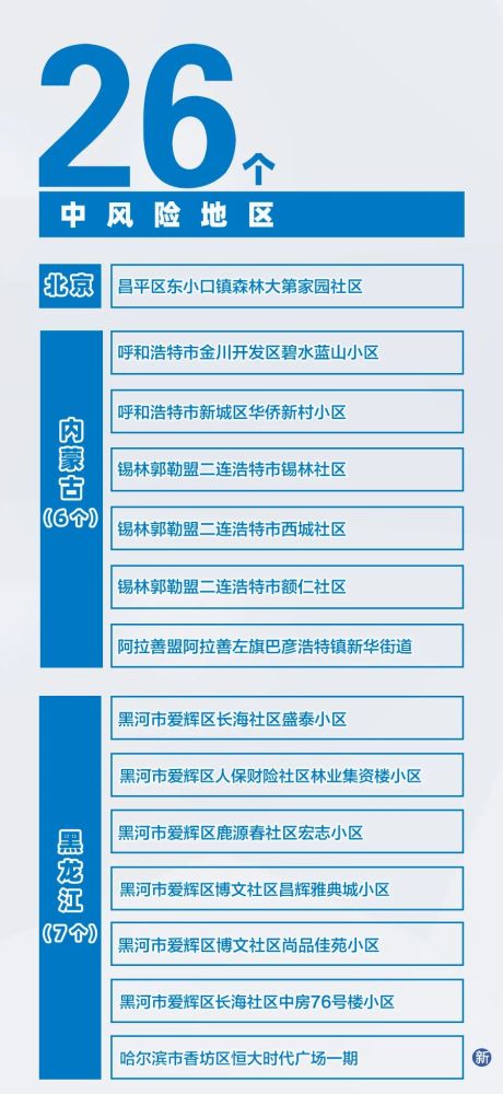 北京新增10例确诊病例,北京新增5例本土确诊详情-第3张图片