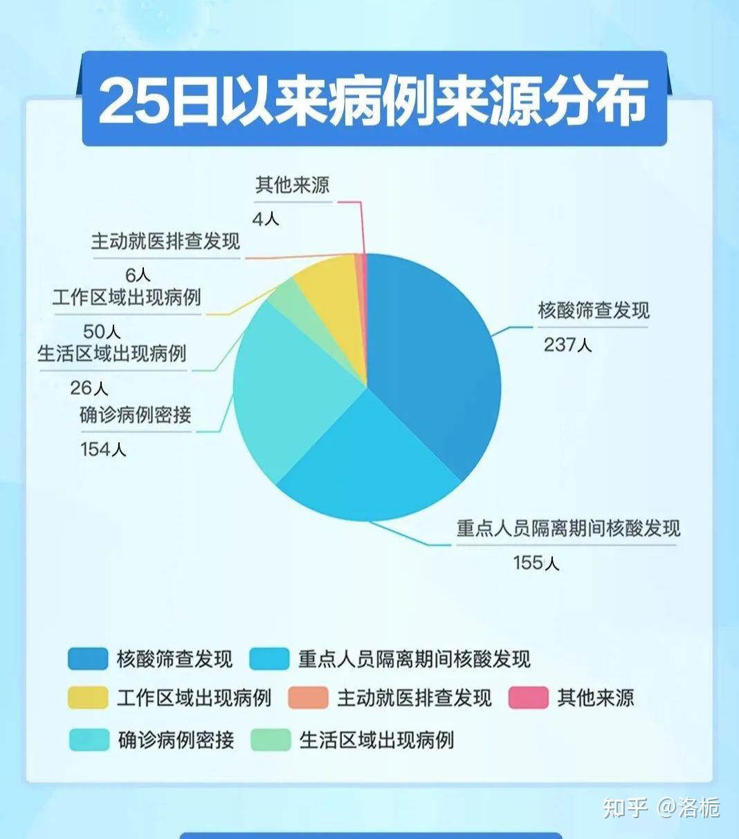 「山东新增75例本土确诊病例」〃山东新增本土病例6例-第2张图片