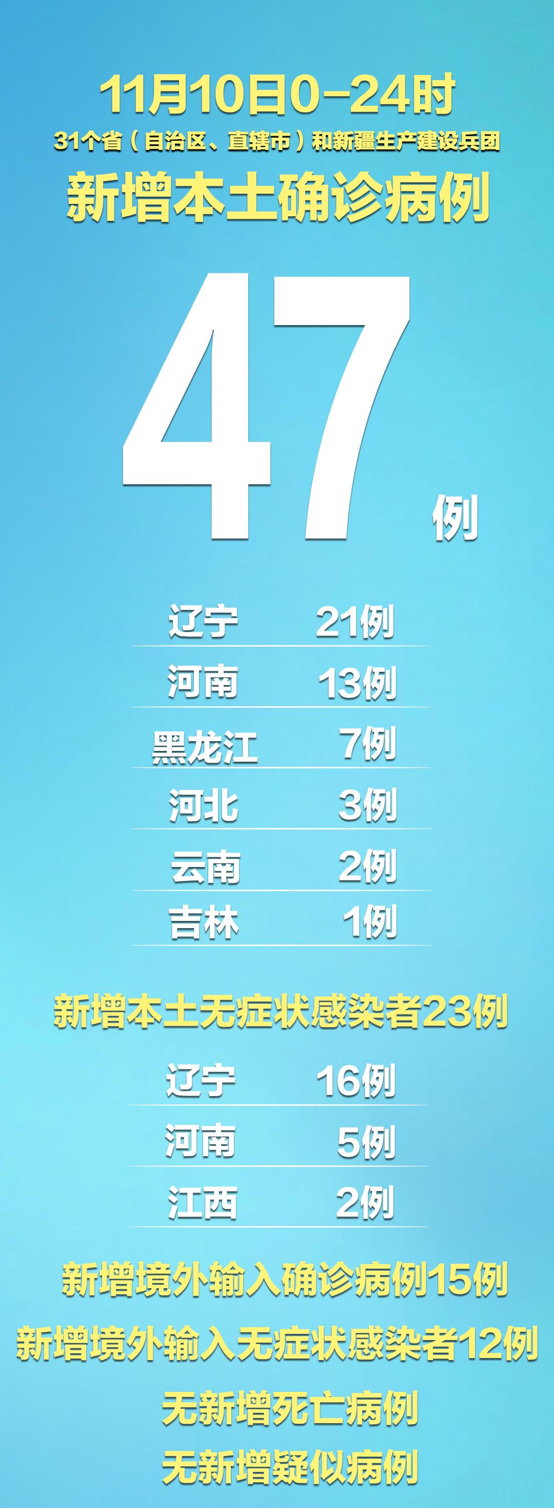 “31省新增确诊33例	” 31省新增确诊33例广东？-第2张图片