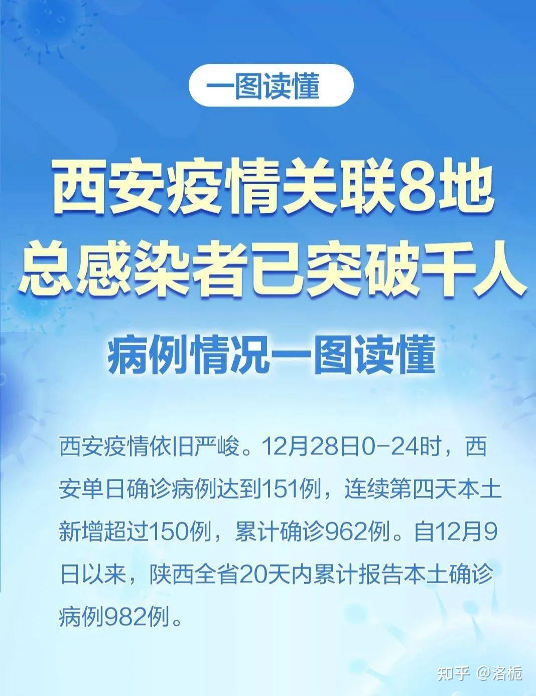 「新疆新增本土无症状52例」〃新疆病例-第2张图片