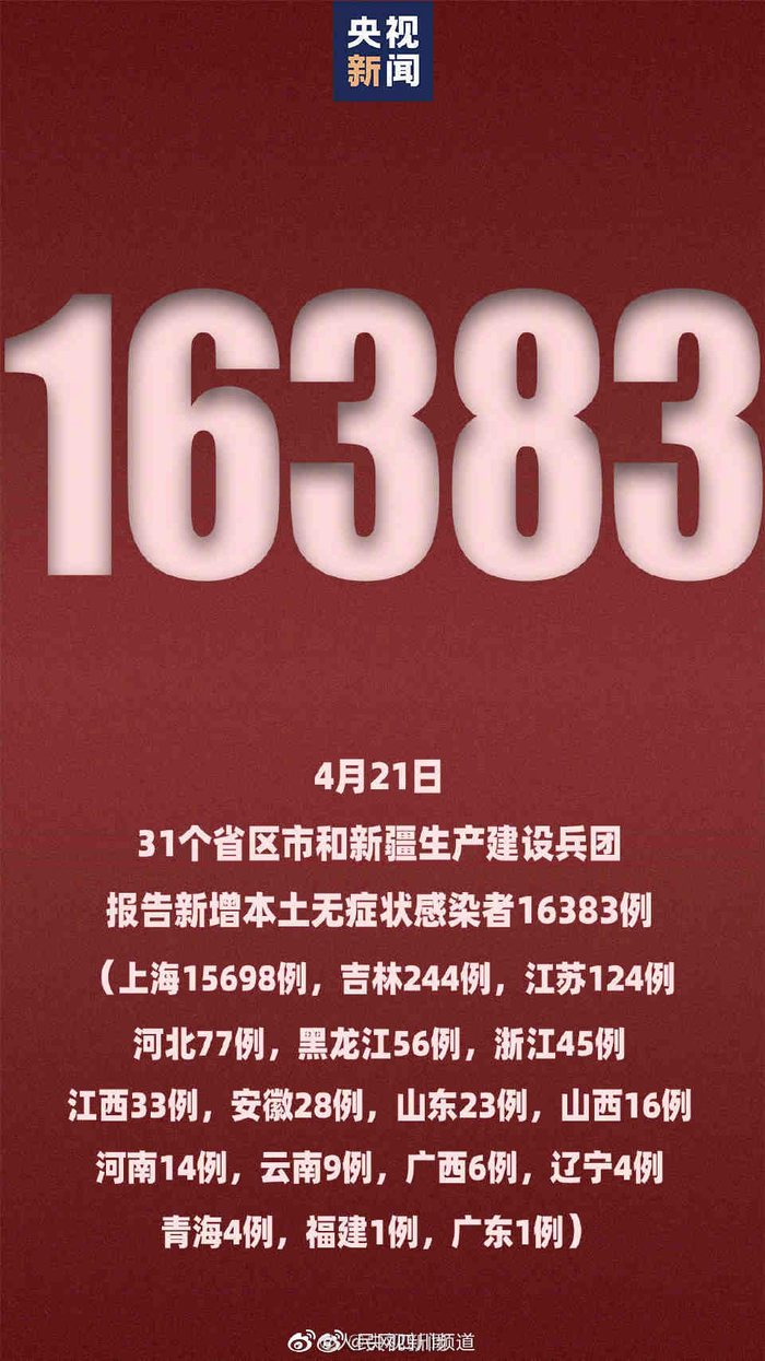 上海新增本土感染者20416例︰(上海新增本土2736 20634)-第1张图片