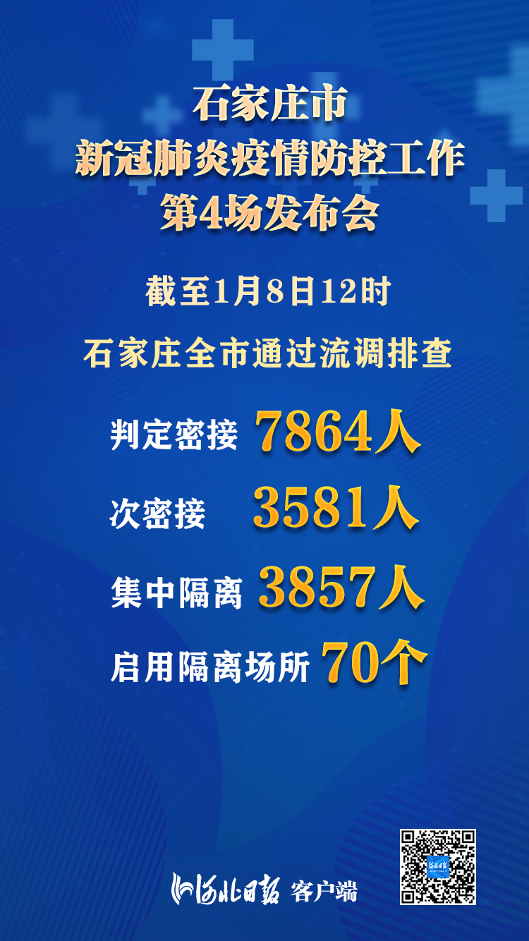 “河北新增本土确诊33例” 河北最新病情？-第2张图片