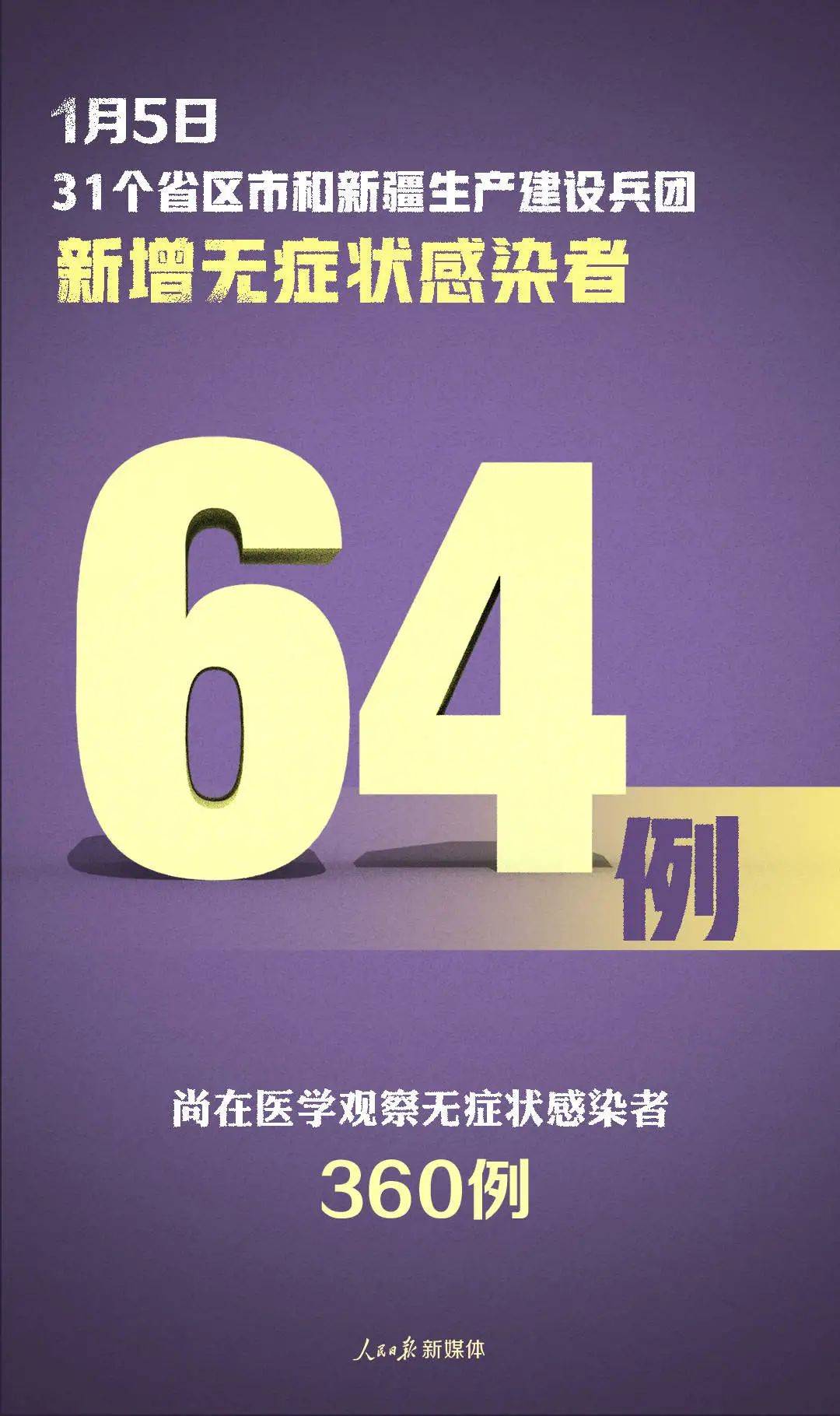 “河北新增本土确诊33例	” 河北最新病情？-第1张图片