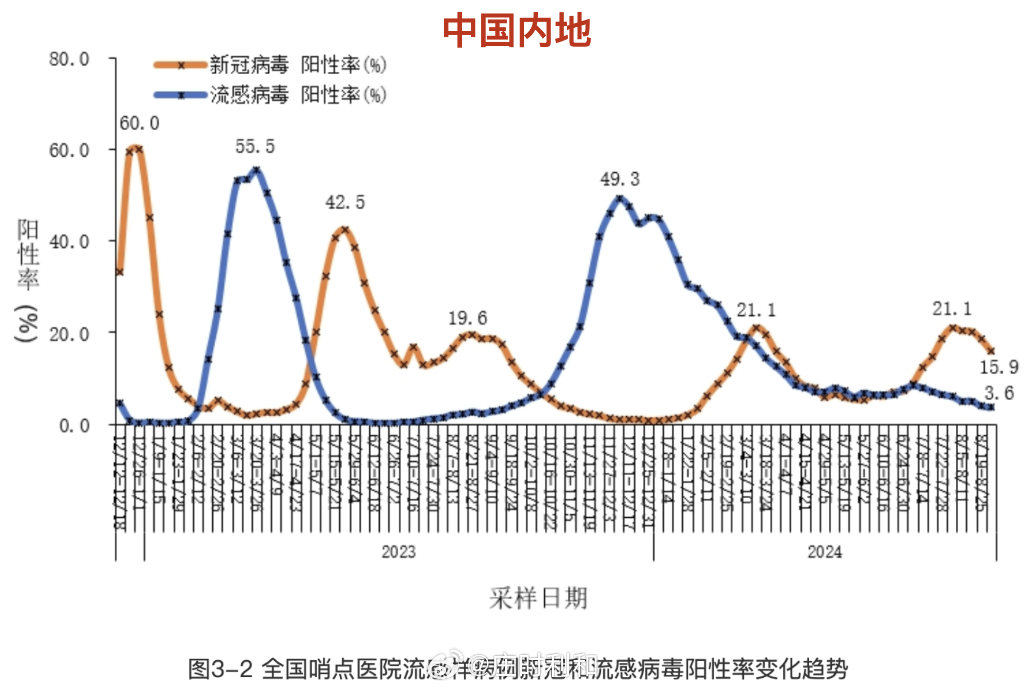 31个省疫情最新消息今天-31个省调整最新消息-第2张图片