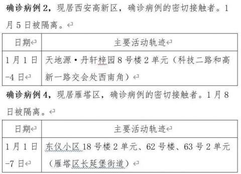 “西安疫情轨迹	” 西安疫情轨迹查询？-第1张图片