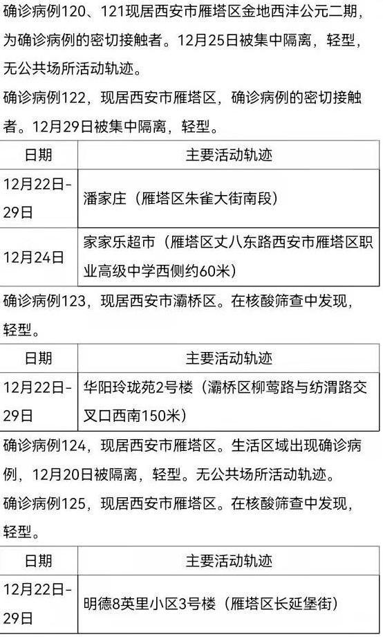 “西安疫情轨迹” 西安疫情轨迹查询？-第2张图片