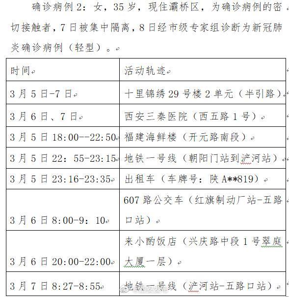 “西安疫情轨迹” 西安疫情轨迹查询？-第3张图片