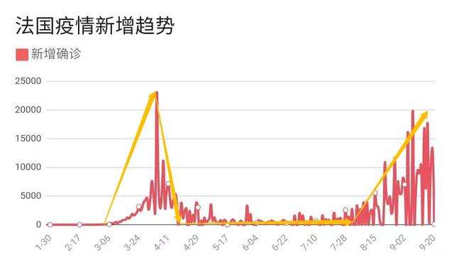 第二波疫情是必然的,疫情第二次爆发是哪一年-第2张图片