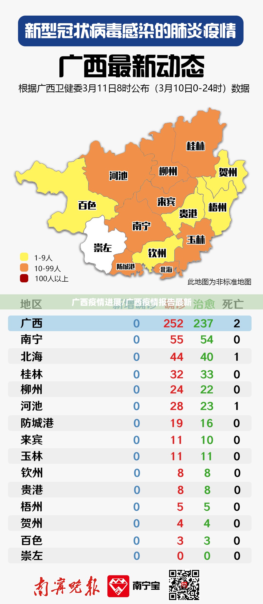 31省新增11例,31省新增11例输入-第2张图片