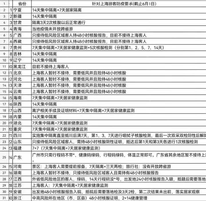 上海最新情况疫情.上海疫情最新情况今日新增-第2张图片