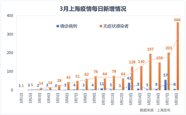 上海最新情况疫情.上海疫情最新情况今日新增-第3张图片