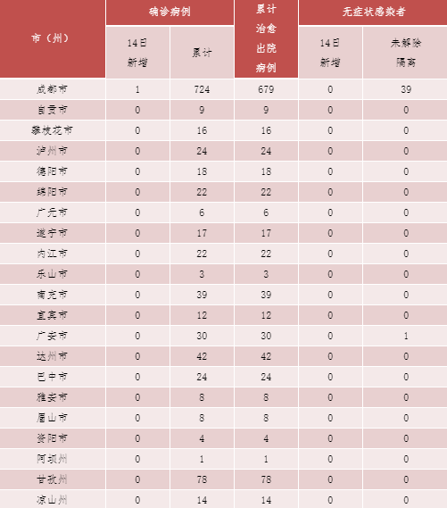 31省区市新增境外输入13例︰(31省份新增境外输入确诊病例)-第2张图片