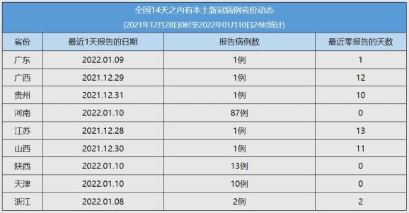 【全国近来有36个中风险地区/全国有哪些地区】-第3张图片