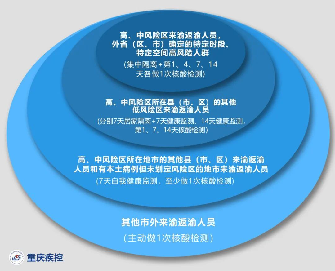 「成都市新增一个高风险地区」〃成都市新增一个高风险地区多少个-第2张图片