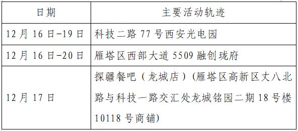 “西安疫情新增情况	” 西安最新疫情最新数据今天？-第2张图片