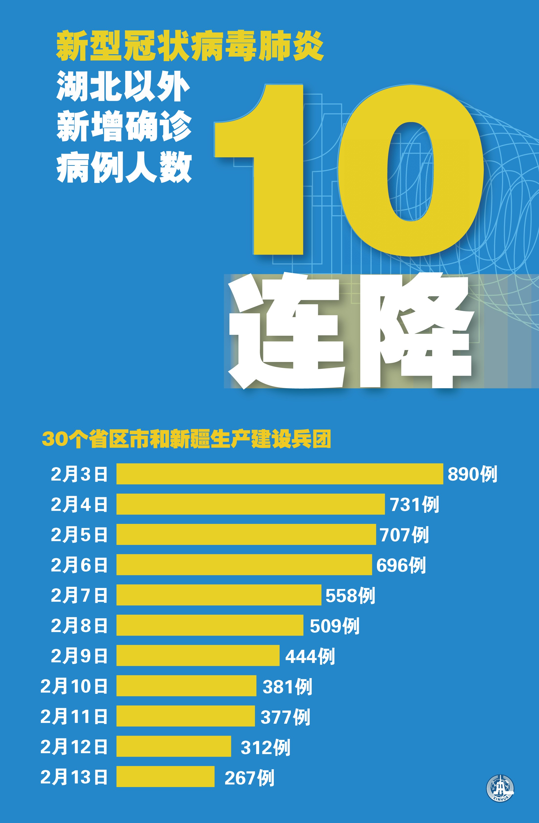 31省区市新增本土确诊50例〃31省份新增本土确诊-第1张图片