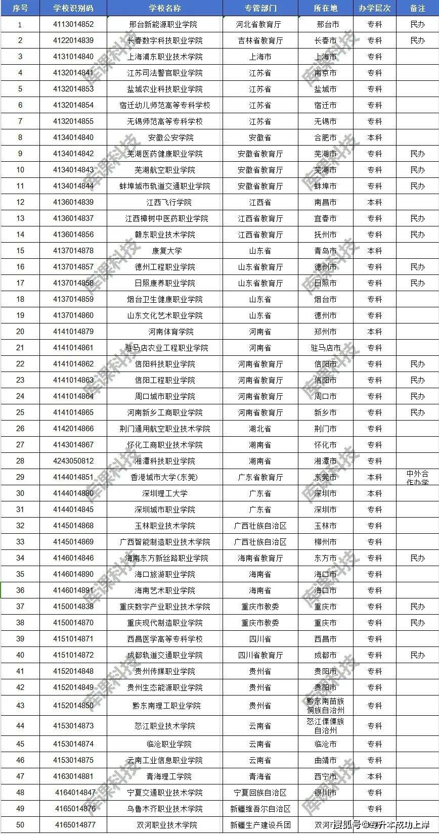 「浙江新增」〃浙江新增一所公办大学-第2张图片