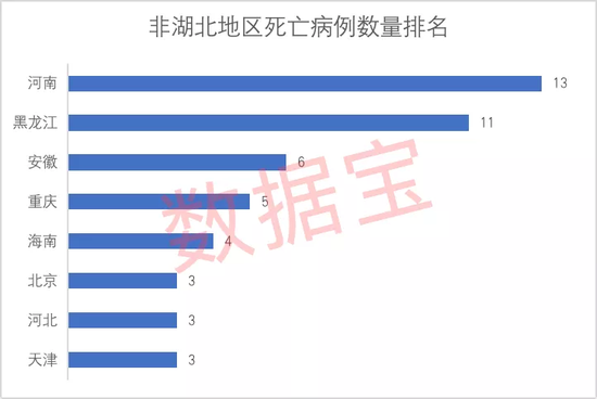 “福建疫情” 福建疫情死亡人数？-第2张图片