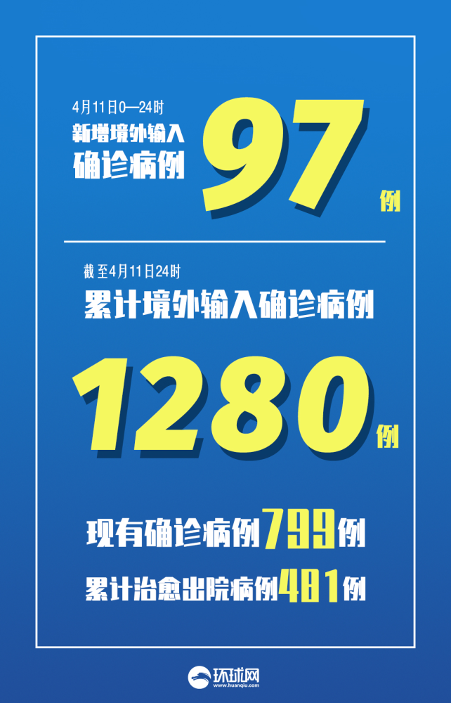 上海新增本土确诊1例.上海新增194 1487-第2张图片