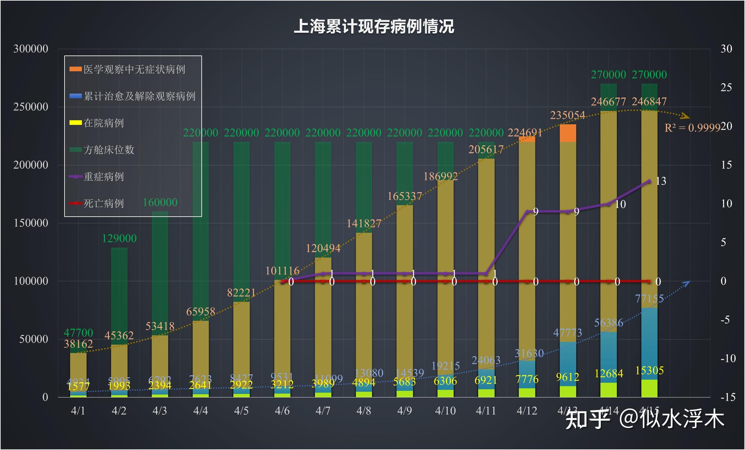 “上海新增4例确诊	” 上海新增病例情况？-第2张图片
