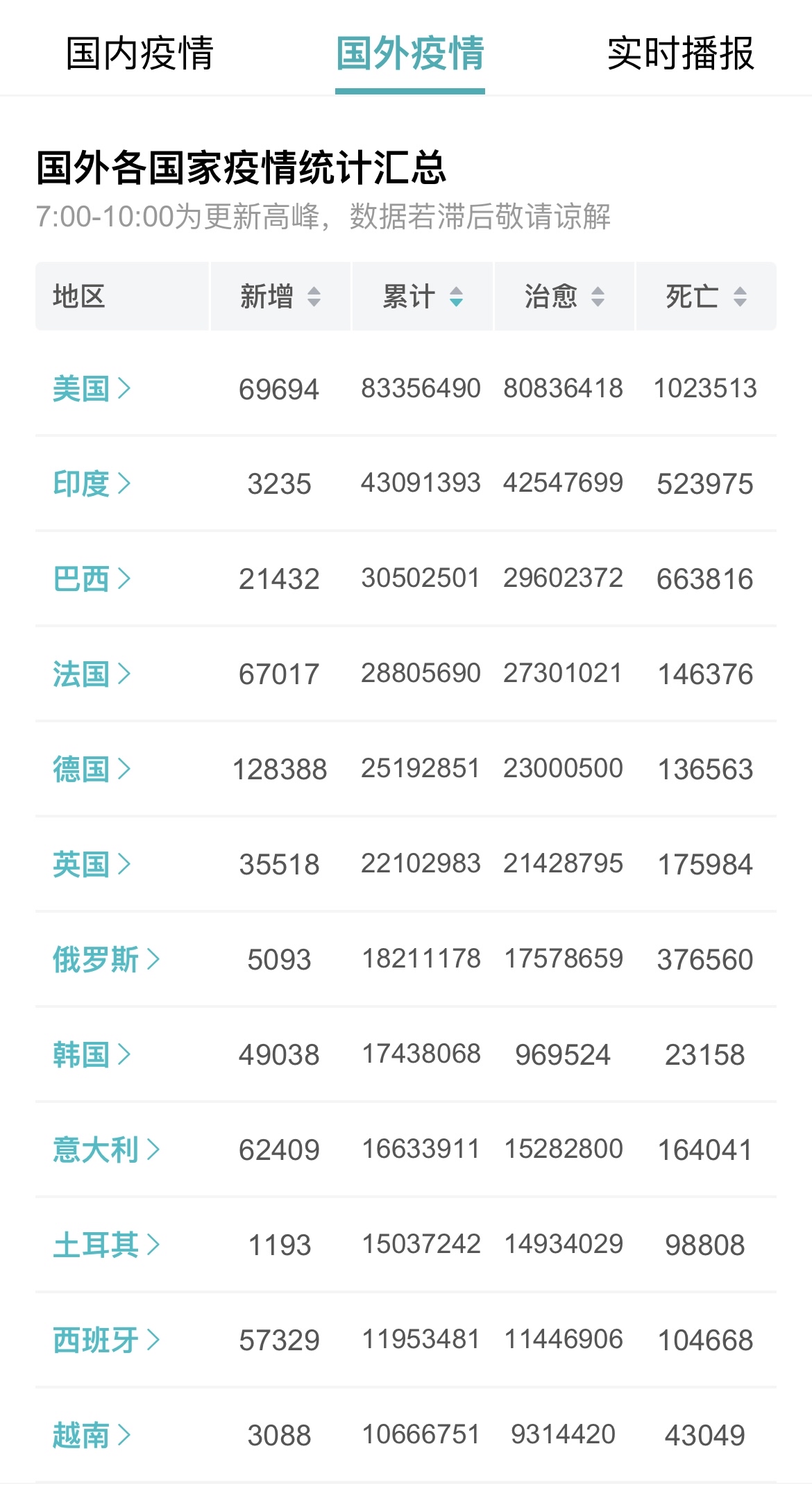 美国单日新增确诊病例逾2.5万例〃美国新冠确诊病例超585万例-第2张图片