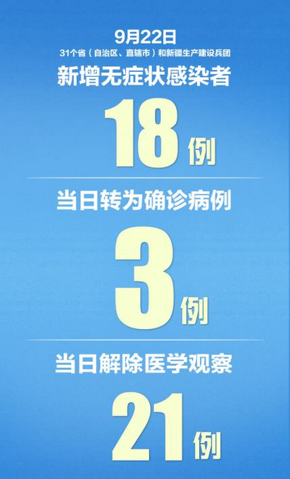 31省新增12例确诊均为境外输入,31省区市新增19例境外输入确诊-第2张图片