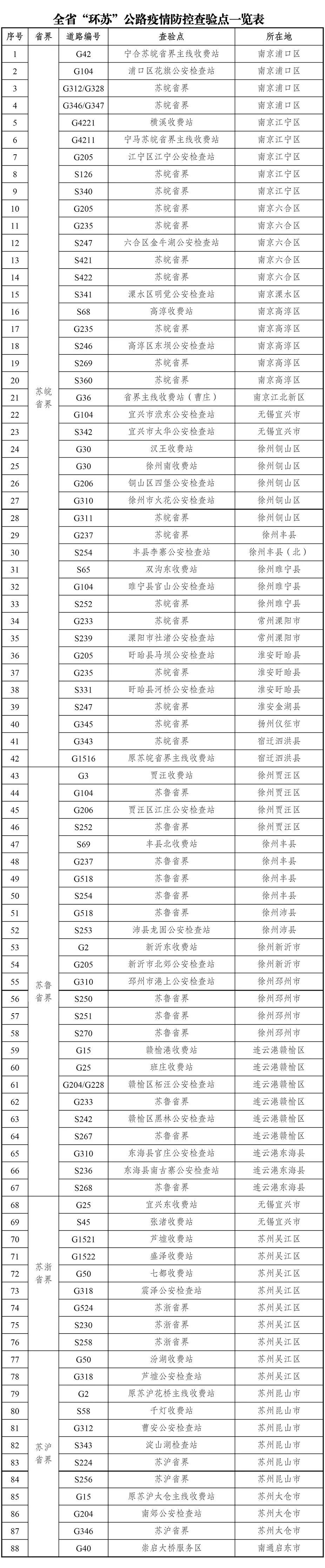 南京上班不再查验核酸〃南京上班不再查验核酸了吗-第2张图片