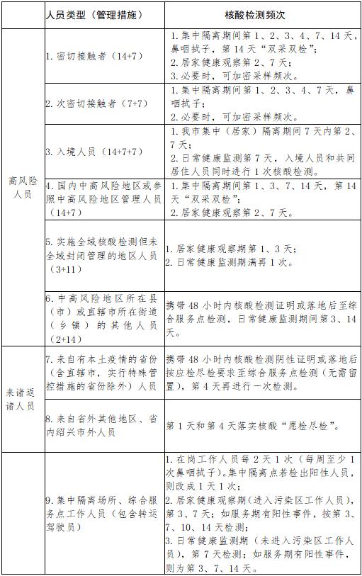 上海免费核酸检测延长.上海做核酸最新通知-第2张图片