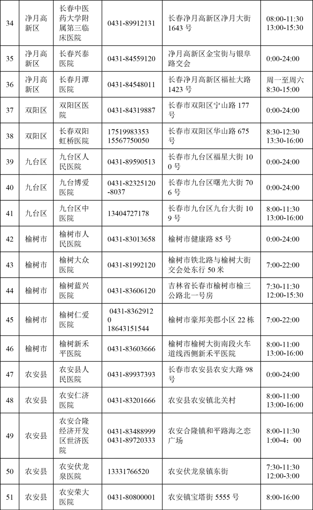 多家医院不再向社会提供愿检尽检,多家医院不再向社会提供愿检尽检的通知-第2张图片