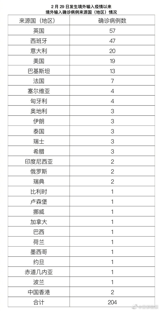 石家庄新增27例本土确诊病例︰(石家庄新冠疫情最新消息轨迹图)-第3张图片