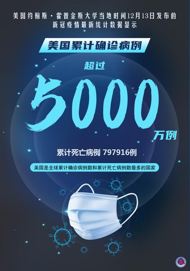 「疫情查询」〃疫情查询平台-第2张图片
