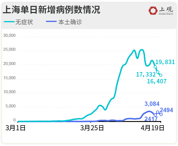 上海疫情情况︰(上海疫情最新数据显示状况)-第2张图片