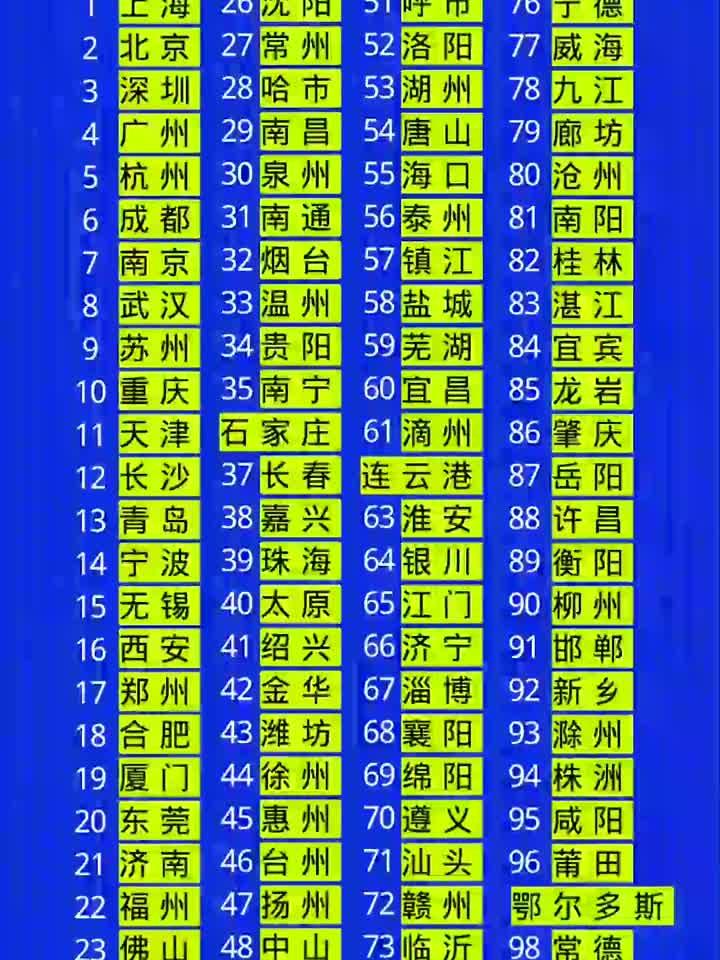 “全国已经宣布封城的城市” 全国已经宣布封城的城市名单？-第3张图片
