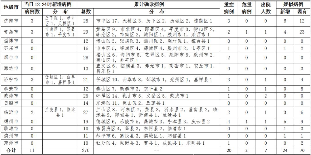 「青岛即墨疫情最新消息今天封城了」〃即墨最新通知今天-第2张图片
