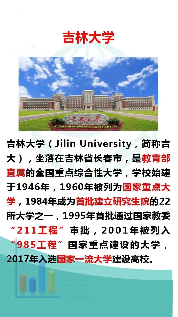 「吉林新增」〃吉林新增两所大学-第3张图片
