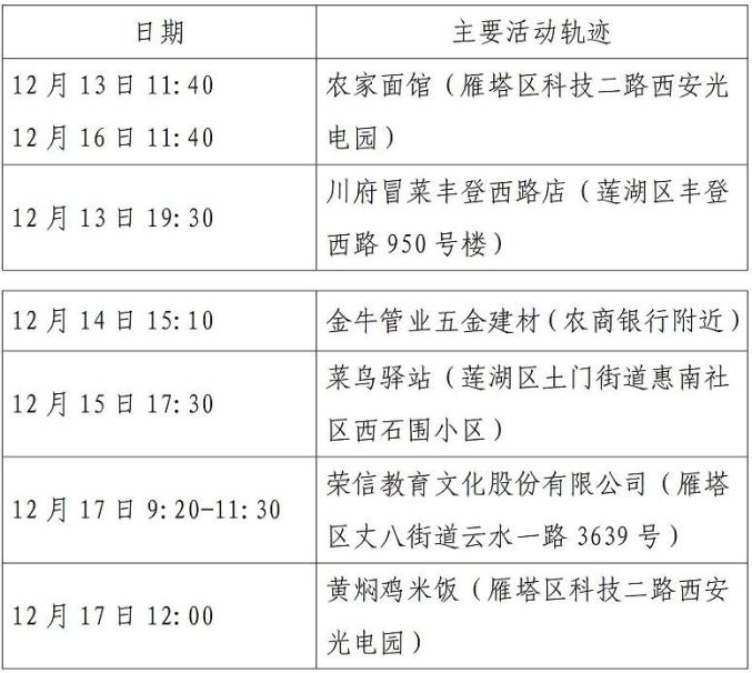陕西西安疫情最新情况.陕西的最新情况-第2张图片