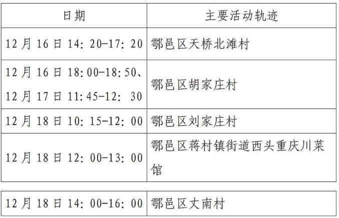 陕西西安疫情最新情况.陕西的最新情况-第3张图片