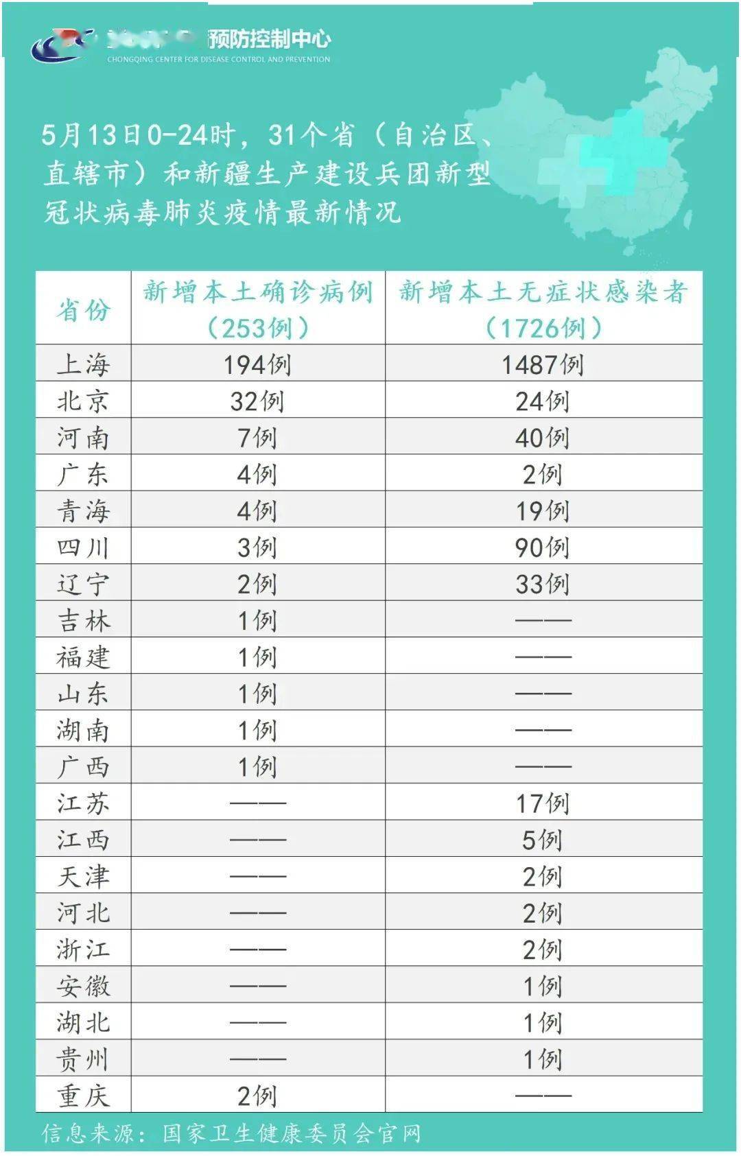 【31省疫情最新消息今天/31省新冠疫情最新消息】-第2张图片