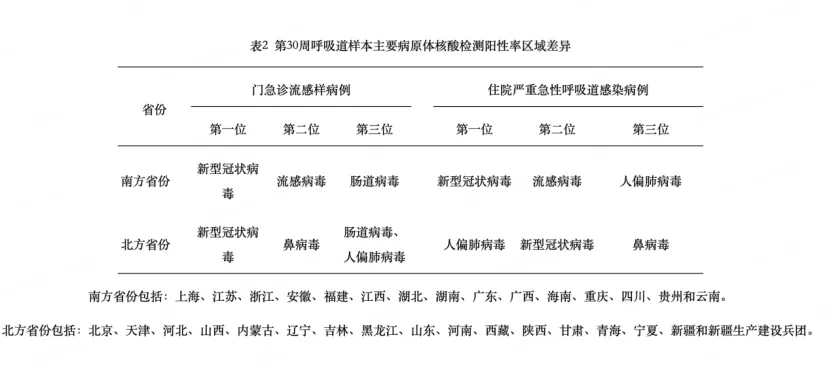 【31省疫情最新消息今天/31省新冠疫情最新消息】-第3张图片