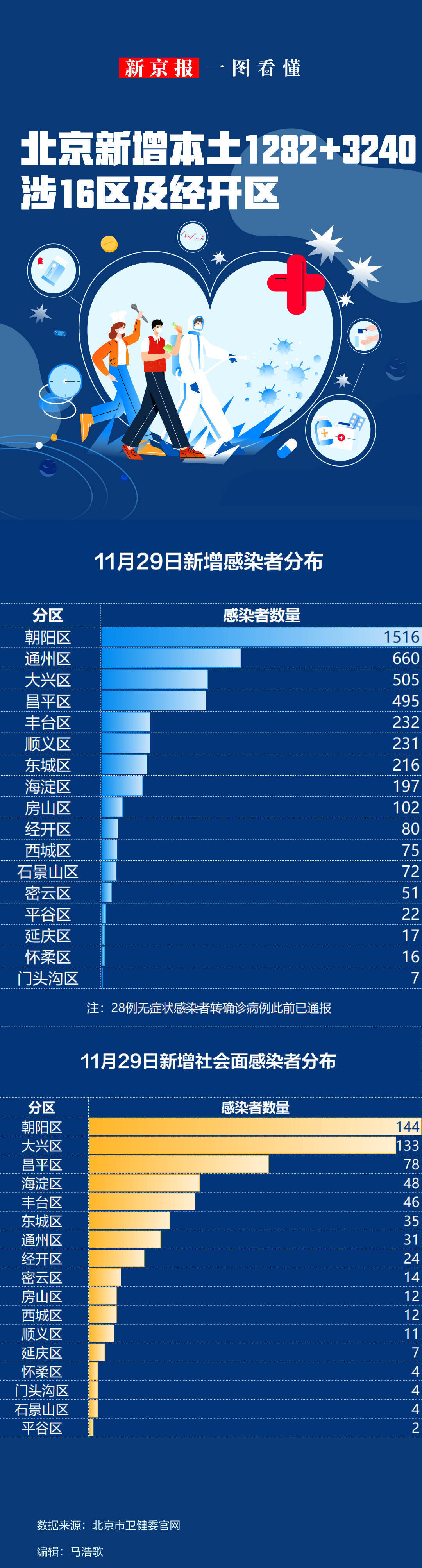 31省份新增确诊21例:本土1例-31省新增确诊22例 其中本土8例-第2张图片