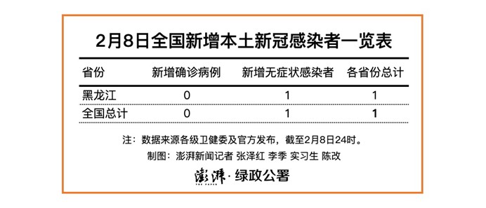 「哈尔滨疫情最新要求」〃哈尔滨疫情官方发布-第2张图片