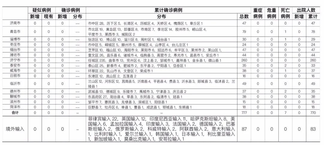 石家庄新增1例确诊系学生-石家庄新冠疫情最新今天的消息-第1张图片
