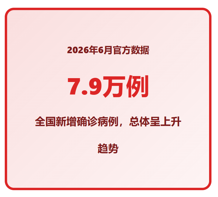新冠肺炎的最新动态,新冠肺炎最新病例-第3张图片