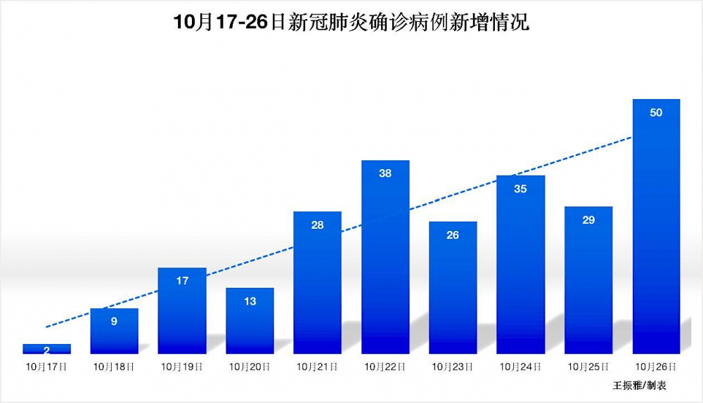 【郑州本轮疫情已累计确诊7例/郑州市疫情最严重时间】-第2张图片