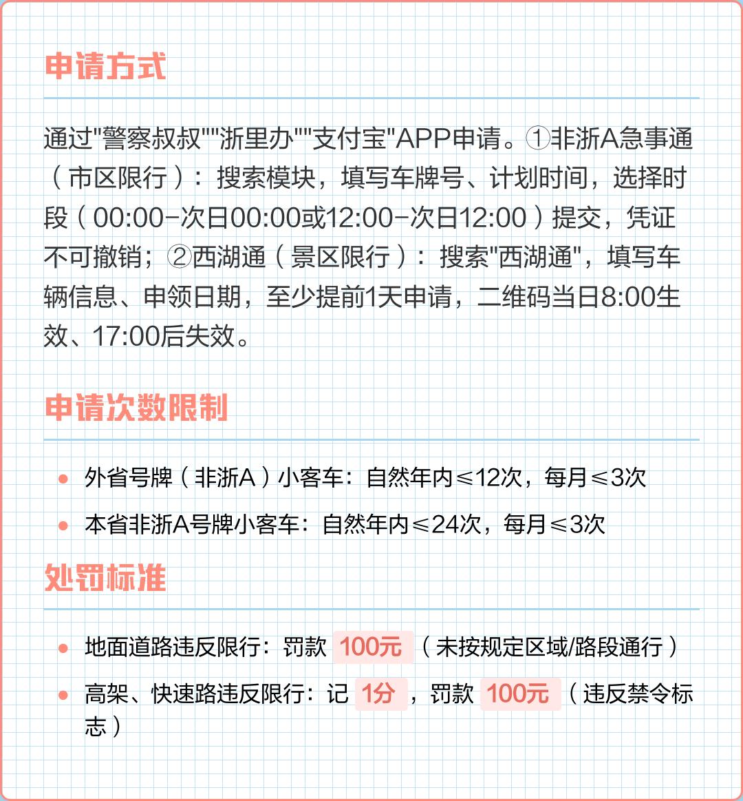 杭州限行,杭州限行吗外地车牌-第1张图片