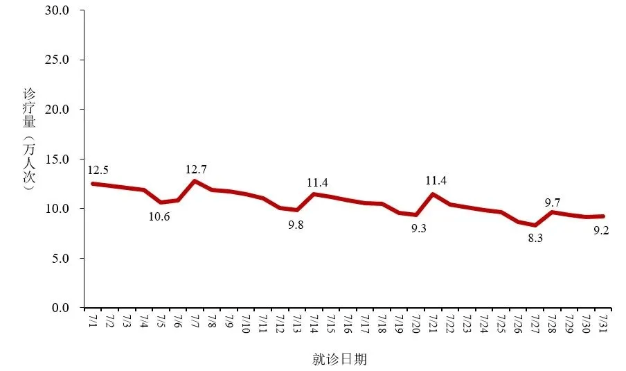 “北京确诊病例” 北京确诊病例情况通报？-第3张图片