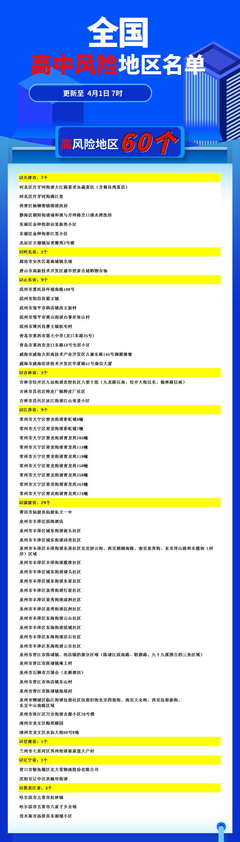 【北京1地升高风险7地升中风险/北京高风险地区查询地图】-第3张图片